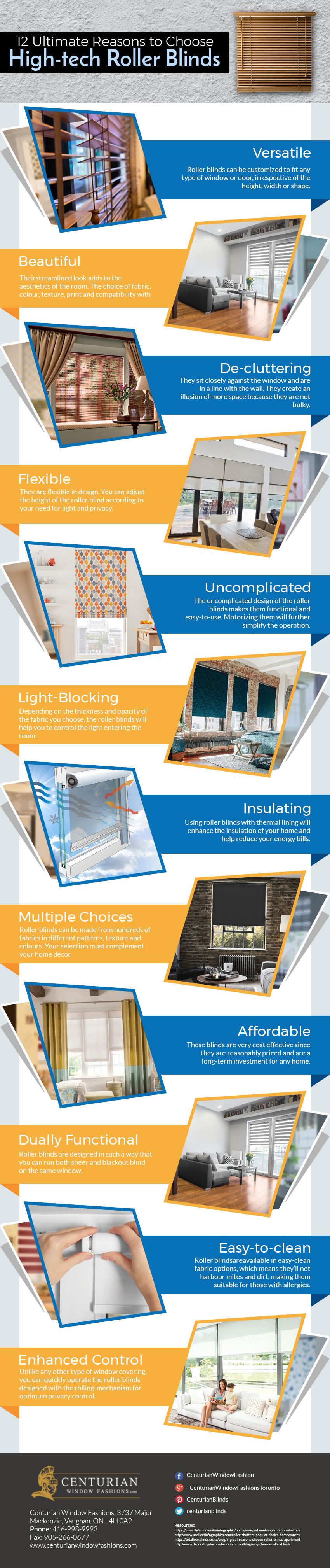 High-tech Roller Blinds